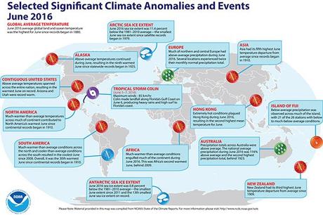 Con junio pasado se establecen 14 meses récord continuos de calor en el Mundo