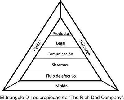 Por qué todas las empresas deben tener una misión espiritual