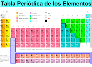 ¿Quieres convertirte en un experto en la tabla periódica este verano?