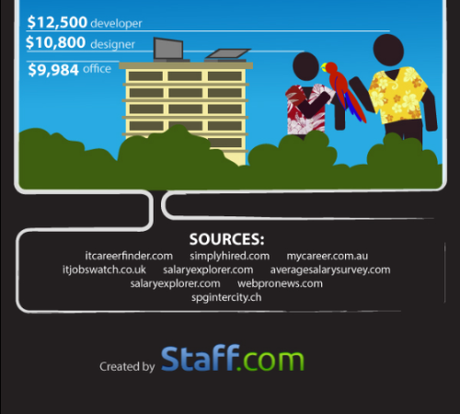 americaninfographic:

Startup Costs


Cuánto cuesta una montar...