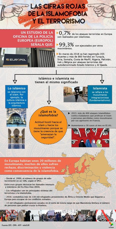 Los mitos sobre el Islam y el terrorismo