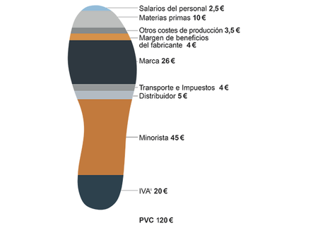 Toda la verdad sobre el precio de las marcas