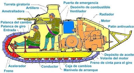 EL ARMAMENTO EN LA PRIMERA GUERRA MUNDIAL: ARMAS TERRESTRES