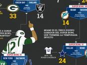 trocitosgraficos: Infografía: Historia Super Bowl:...