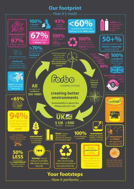 Pavimento sostenible linoleo