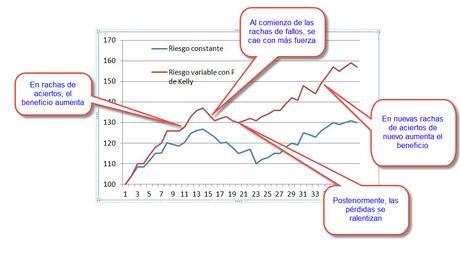 trading con riesgo variable 1