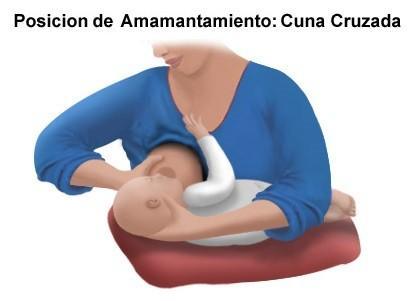almohada para embarazadas en lactancia posicion cuna cruzada