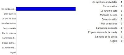 Reseña del viernes (¿?) y nueva lista de intercambio