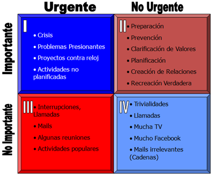 5 Decisiones Diarias para una Productividad Extraordinaria