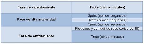 Consejos para practicar HIIT en casa Tabla HiiT