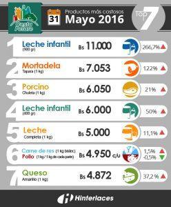 Hola ¿Izquierda? ¿Unida?