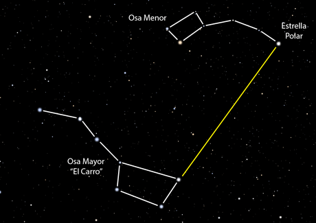 Caminando con las estrellas Localización de la estrella Polar