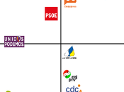 podemos: alianza involuntaria