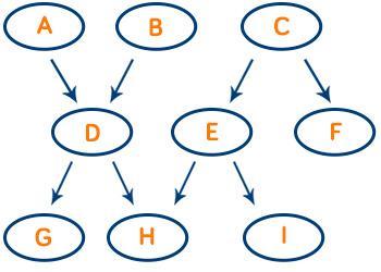 Cómo el machine learning está detrás de las cosas más cotidianas