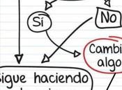 Efectos fisiológicos meditación cerebro