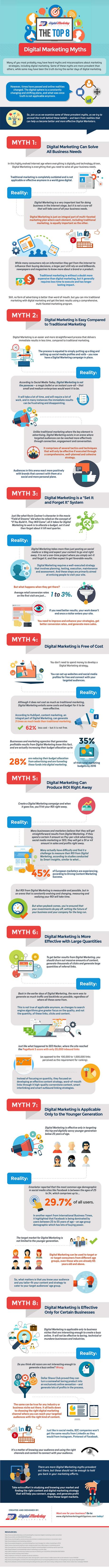 8 mitos en marketing digital que deberías conocer