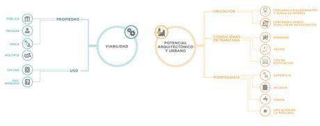 CRITERIOS SELECCION