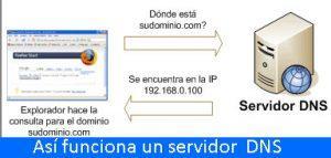 Aumenta tu velocidad de internet cambiando DNS SERVIDOR-dns