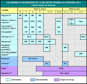 Calendario vacunaciones vacunas pediatría