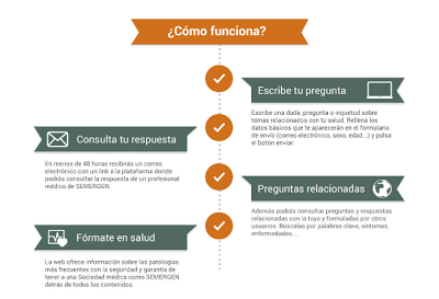 Pacientes Semergen: El médico responde