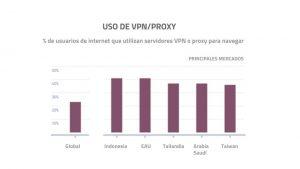 grafico-uso-vpn