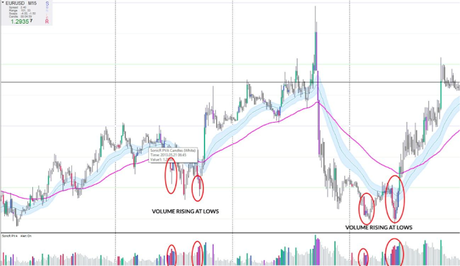 Entendiendo el mercado con PVSRA