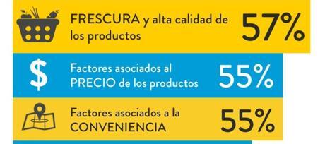 Consumidores colombianos: los más satisfechos con sus retailers