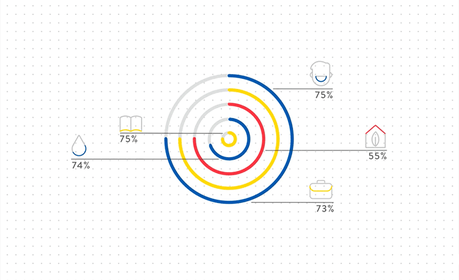 instituto de estadisticas y censos ecuador