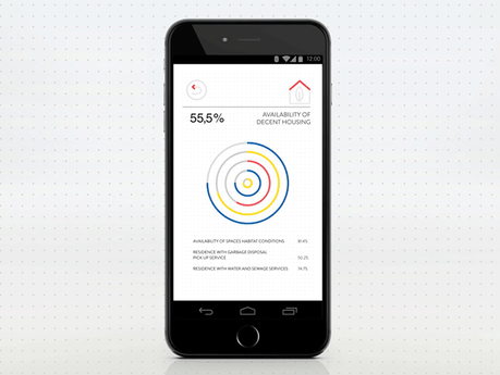 instituto de estadisticas y censos ecuador