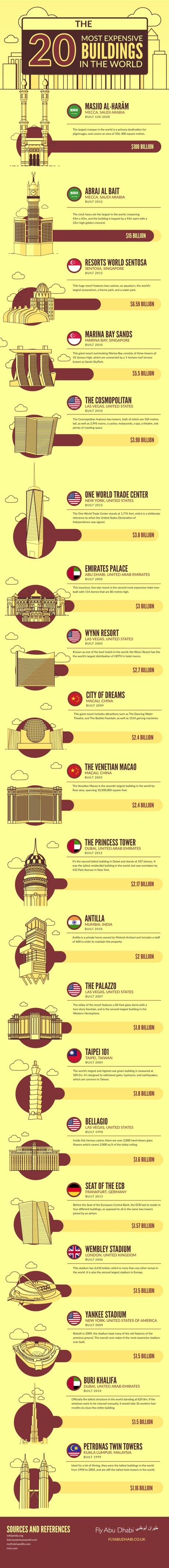 Estos son los 20 edificios más costosos del mundo