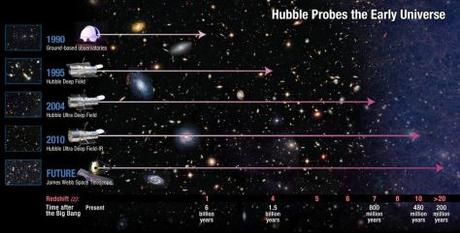 hubble