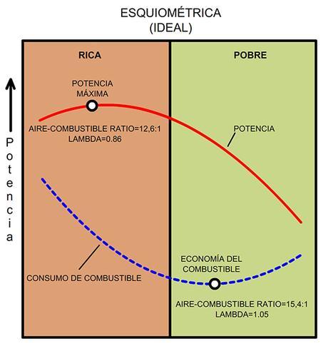 ¿Sonda Lambda o Sensor de oxígeno?. La Sonda Lambda de banda ancha