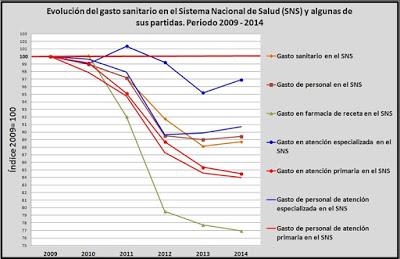 La paradoja de la humanización de la asistencia sanitaria