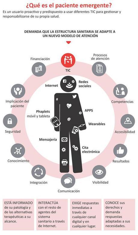 La Seguridad del Paciente entre TICS de Salud.