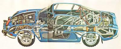 Alpine A110 1600S de 1971 o cómo Renault llegó a la cima del Rally mundial