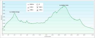 Caldas de Luna-Aronga-Casares de Arbás-Coleo-Bildeo
