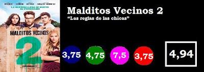 Malditos Vecinos 2