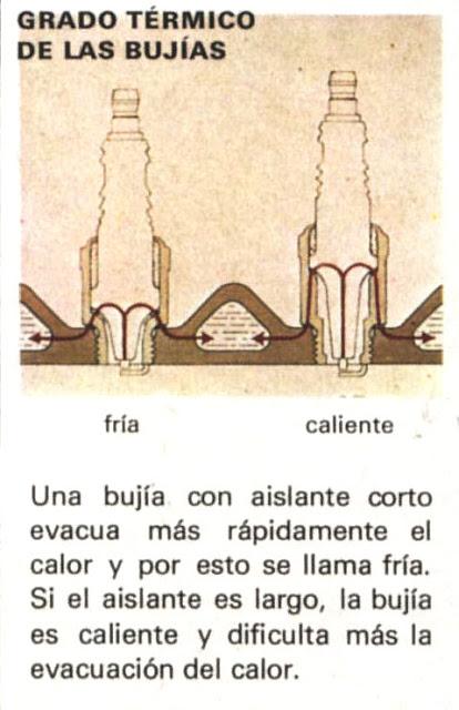 La bujía, la chispa del motor