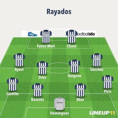 Monterrey 1-1 Cruz Azul en la J3 del Apertura 2016 Monterrey 1-1 Cruz Azul en la J3 del Apertura 2016