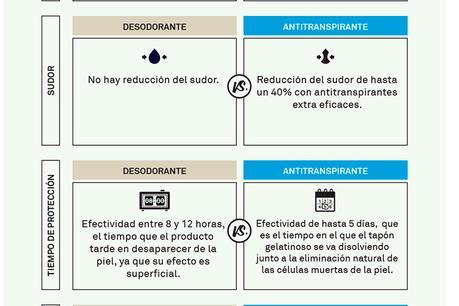 La evolución del cuidado personal con Perspirex La evolución del cuidado personal con Perspirex