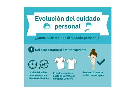 La evolución del cuidado personal con Perspirex La evolución del cuidado personal con Perspirex