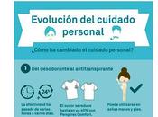 evolución cuidado personal Perspirex