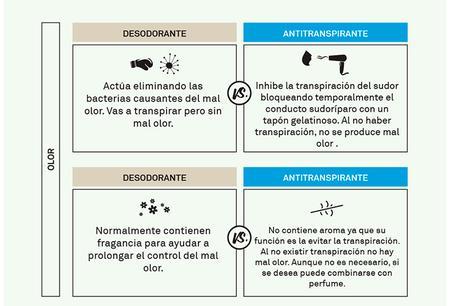 La evolución del cuidado personal con Perspirex La evolución del cuidado personal con Perspirex