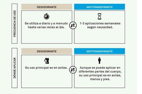 La evolución del cuidado personal con Perspirex La evolución del cuidado personal con Perspirex