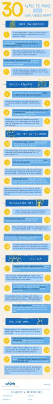 Infografía 30 formas para hacer felices a tus empleados