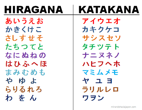 Como aprender japonés desde cero