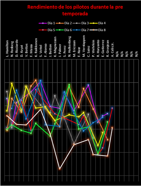 Resumen de la primera mitad de la temporada 2016 de F1 - Momentos destacados, imágenes, análisis y estadísticas