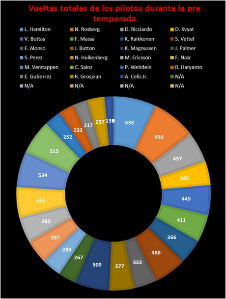 Resumen de la primera mitad de la temporada 2016 de F1 - Momentos destacados, imágenes, análisis y estadísticas