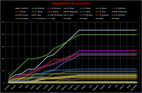 Resumen de la primera mitad de la temporada 2016 de F1 - Momentos destacados, imágenes, análisis y estadísticas Resumen de la primera mitad de la temporada 2016 de F1 - Momentos destacados, imágenes, análisis y estadísticas