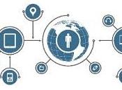 Doce sectores donde Blockchain encuentra Internet Cosas para disrupción